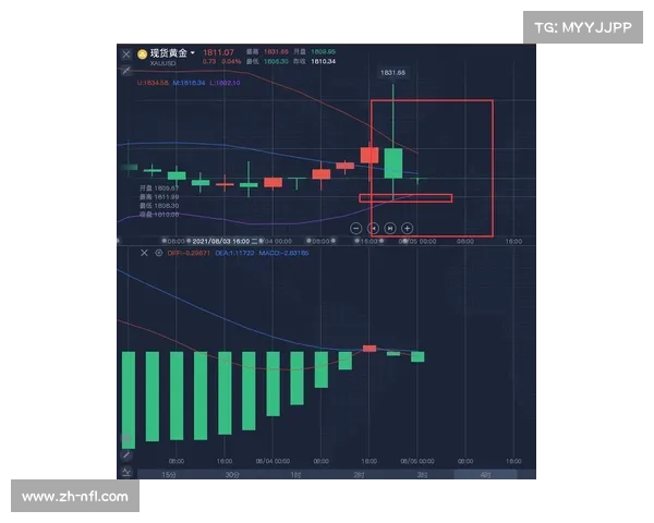 场地运营方借力数据分析优化分时定价与业态组合 场地运营方借力数据分析优化分时定价与业态组合